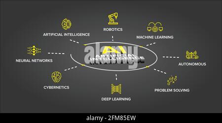 AI - Artificial Intelligence 360 degree 3D effect banner, concept infographic vector icon set. Stock Vector