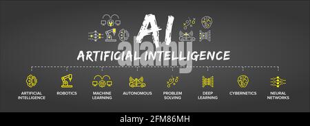 AI - Artificial Intelligence concept icon set vector banner. Stock Vector