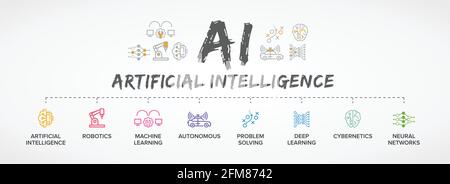 AI - Artificial Intelligence concept icon set vector banner. Stock Vector