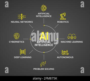 AI - Artificial Intelligence 360 degree banner, concept infographic vector icon set. Stock Vector