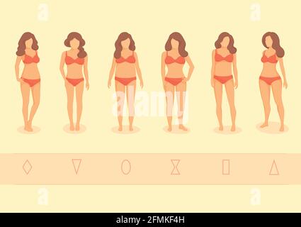 Set of Women and Men body shapes types: apple, pear, inverted triangle,  rectangle, column, trapezium,…