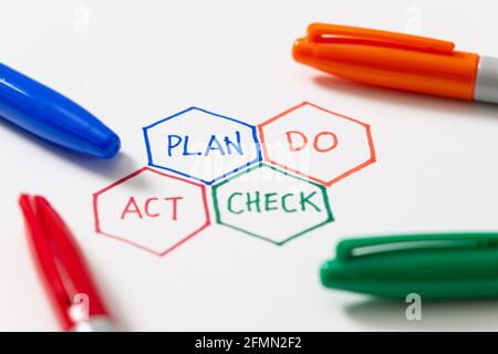PDCA plan do check act cycle four steps quality control Stock Photo