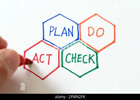PDCA plan do check act cycle four steps quality control Stock Photo