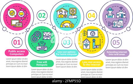 Digital inclusion measures vector infographic template Stock Vector