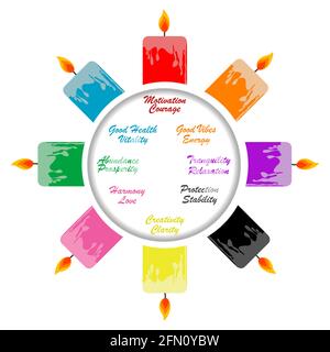 Round frame with candles and color candle meaning Stock Vector