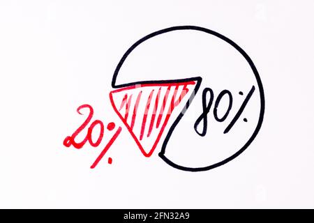Pareto principle or eighty-twenty rule written on paper. Stock Photo
