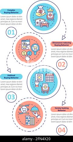 Buyer behavior types vector infographic template Stock Vector