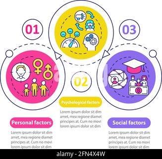 Purchase choice factors vector infographic template Stock Vector