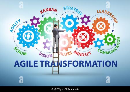Concept of the agile transformaion and reorganisation Stock Photo