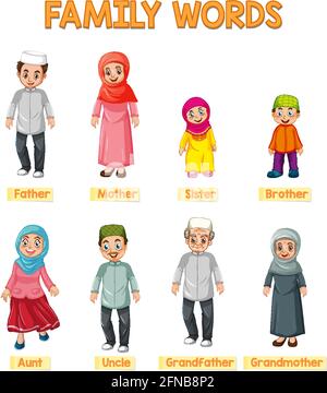 Educational English word card of muslim family members illustration Stock Vector