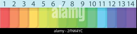 Ph meter color scale icon. Cartoon of Ph meter color scale vector icon for web design isolated on white background Stock Vector