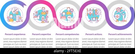 Personal branding components vector infographic template Stock Vector