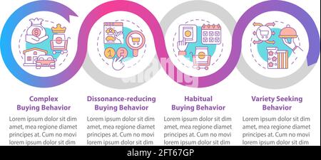 Buyer behavior types vector infographic template Stock Vector