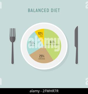 Healthy food concept infographic with pie chart and icons vector ...