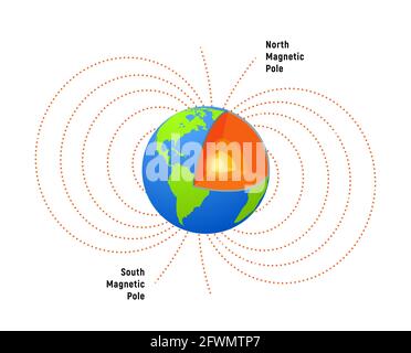 Magnet field Earth. Physics pole electric magnetic field background. Electromagnet diagram Stock Vector