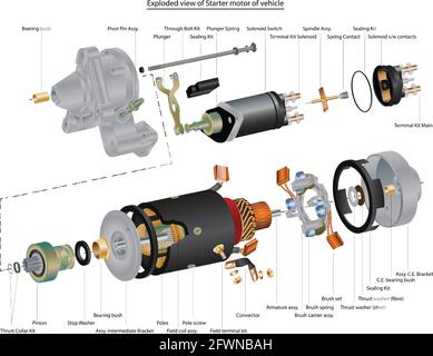 Vector illustration of exploded view of electric starter motor Stock Vector