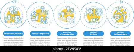 Personal branding components vector infographic template Stock Vector