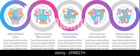 School meal requirements vector infographic template Stock Vector