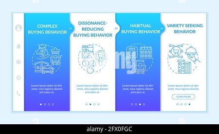 Customer behavior types onboarding vector template Stock Vector