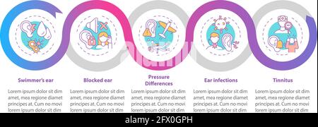 Common ear states vector infographic template Stock Vector