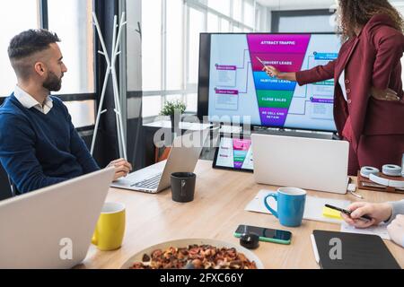 Female entrepreneur explaining business plan during meeting in office Stock Photo