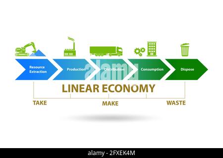 Business concept of the linear economy Stock Photo