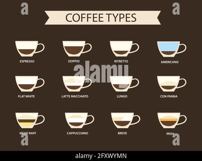 Types of coffee vector illustration. Infographic of coffee types and their preparation. Coffee house menu. Stock Vector