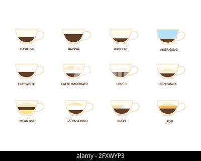 Types of coffee vector illustration. Infographic of coffee types and their preparation. Coffee house menu. Stock Vector