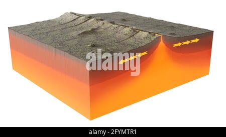 Divergent tectonic plate boundary, illustration Stock Photo - Alamy