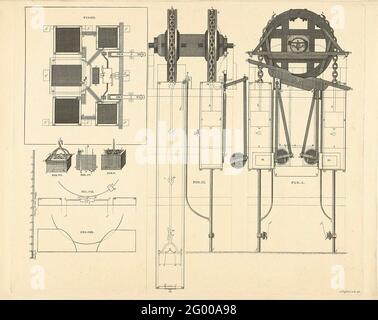 Technical drawing with two wheels on one axle and weights filled with ...