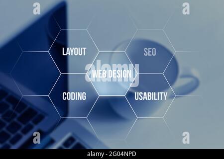 Web design concept for internet pages on laptop background. Stock Photo