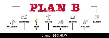 Project Management Concept. Chart With Keywords And Icons On Gray ...