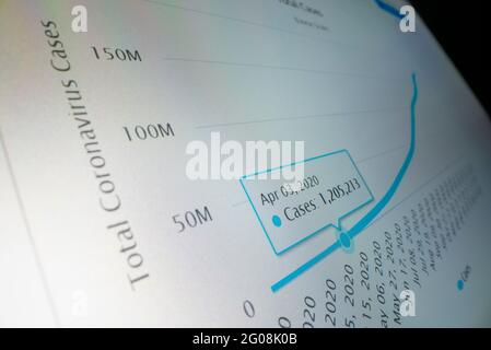 Close-up view of graph showing number of worldwide Covid 19 cases Stock Photo