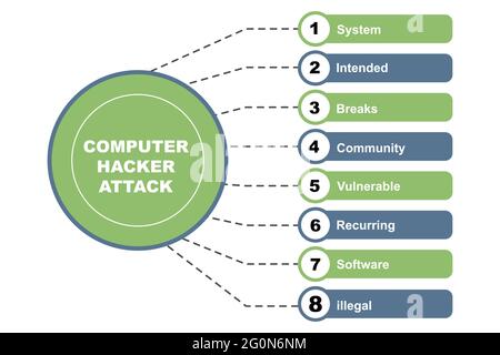Diagram concept with Computer Hacker Attack text and keywords. EPS 10 isolated on white background Stock Vector