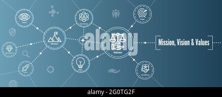 Mission Vision and Values Web Header & Icon Set Stock Vector