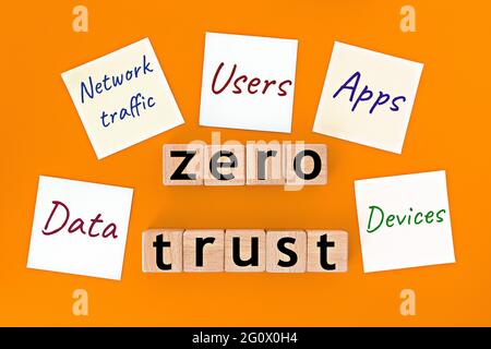 zero trust security model. wooden cubes with the words "zero trust", and sticky notes, on yellow background Stock Photo