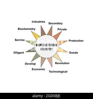 Diagram concept with Manufacturing Industry text and keywords. EPS 10 isolated on white background Stock Vector