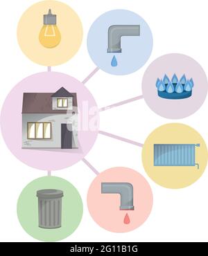 Different utilities types to pay for, house and home facilities and services to pay bills, diagram, cold and hot water, trash, gas, electricity, heati Stock Vector