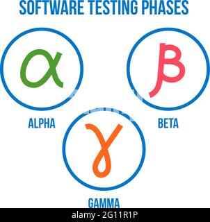 Software testing phases, alpha, beta, gamma testing, linear icon set, vector illustration collection Stock Vector