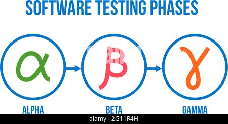 Software testing phases, alpha, beta, gamma testing, linear icon set, vector illustration collection Stock Vector