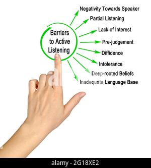 Eight Barriers to Active Listening Stock Photo - Alamy