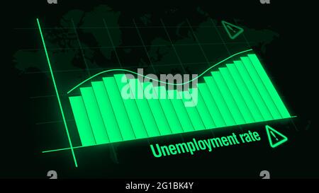 Rate of Unemployment is increasing Worldwide in pandemic situation. Warning sign and unemployment graph Stock Photo