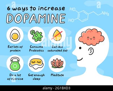 8 ways to increase dopamine infographic. Vector hand drawn cartoon kawaii man person character illustration icon. Brain chemistry, dopamine neurotransmitter hormone cartoon infographic concept Stock Vector