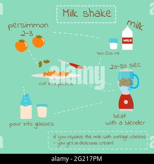 Milkshakes with persimmon. Vector illustration of a recipe for making a drink in a blender. Healthy eating. Delicious fruit breakfast. A simple step b Stock Vector