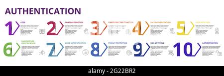Infographic Authentication template. Icons in different colors. Include Code, Palm Recognotion, Fingerprint Recognotion, Face Authentication and Stock Vector