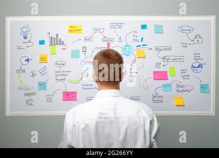 A man is thinking about a business plan. Brainstorming, working on a project idea. Stock Photo