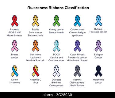 Awareness Ribbons Classification. Vector set of flat icons, isolated outline Stock Vector