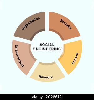 Diagram concept with Social Engineering text and keywords. EPS 10 isolated on white background Stock Vector