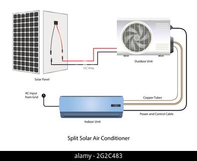 Vector Illsutartion of Split Solar Air Conditioner Stock Vector