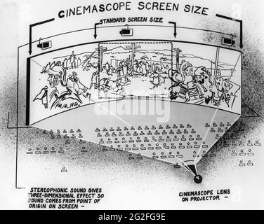 Promotional Artwork explaining the new CinemaScope Process used for the first time in THE ROBE 1953 director HENRY KOSTER novel Lloyd C. Douglas music Alfred Newman Twentieth Century Fox Stock Photo